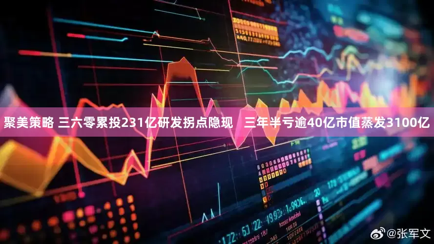 聚美策略 三六零累投231亿研发拐点隐现   三年半亏逾40亿市值蒸发3100亿